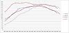~200 rwhp and a usable torque curve. How do I get there?-april-10_vs_lars_dyno.jpg