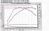 ~200 rwhp and a usable torque curve. How do I get there?-miata_dyno_275-1.jpg