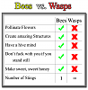 Bees vs Wasps-ktrh6.png